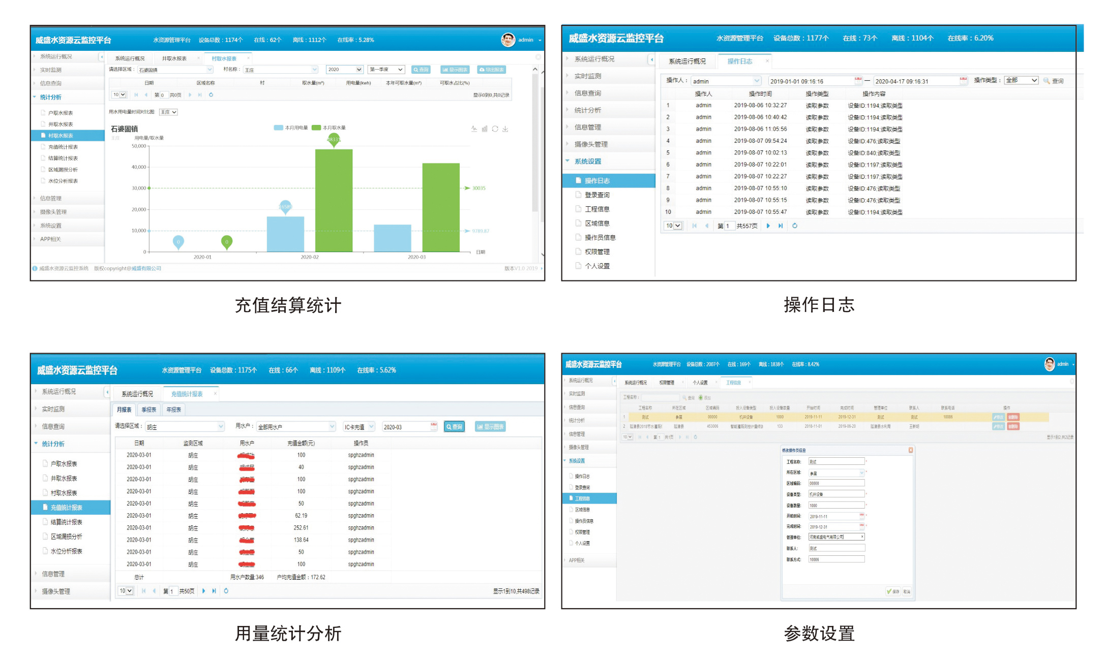 水文水資源監(jiān)測(cè)管理系統(tǒng)解決方案